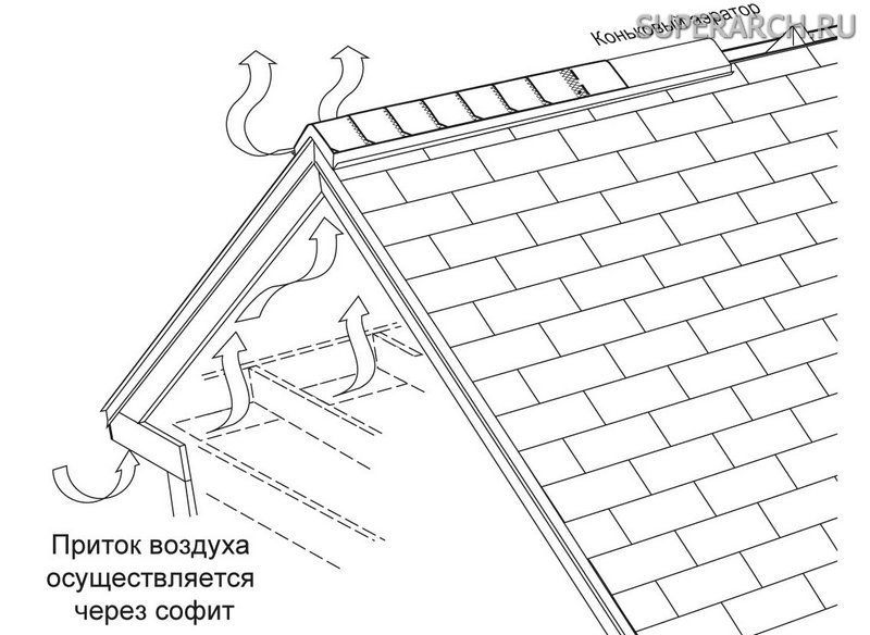 Вентиляция в карнизе