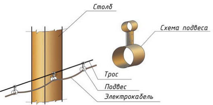 Технология прокладки кабеля на тросе