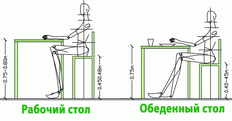 Расстояние от стола до стола в кафе